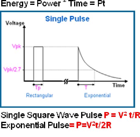 High Pulse Resistors